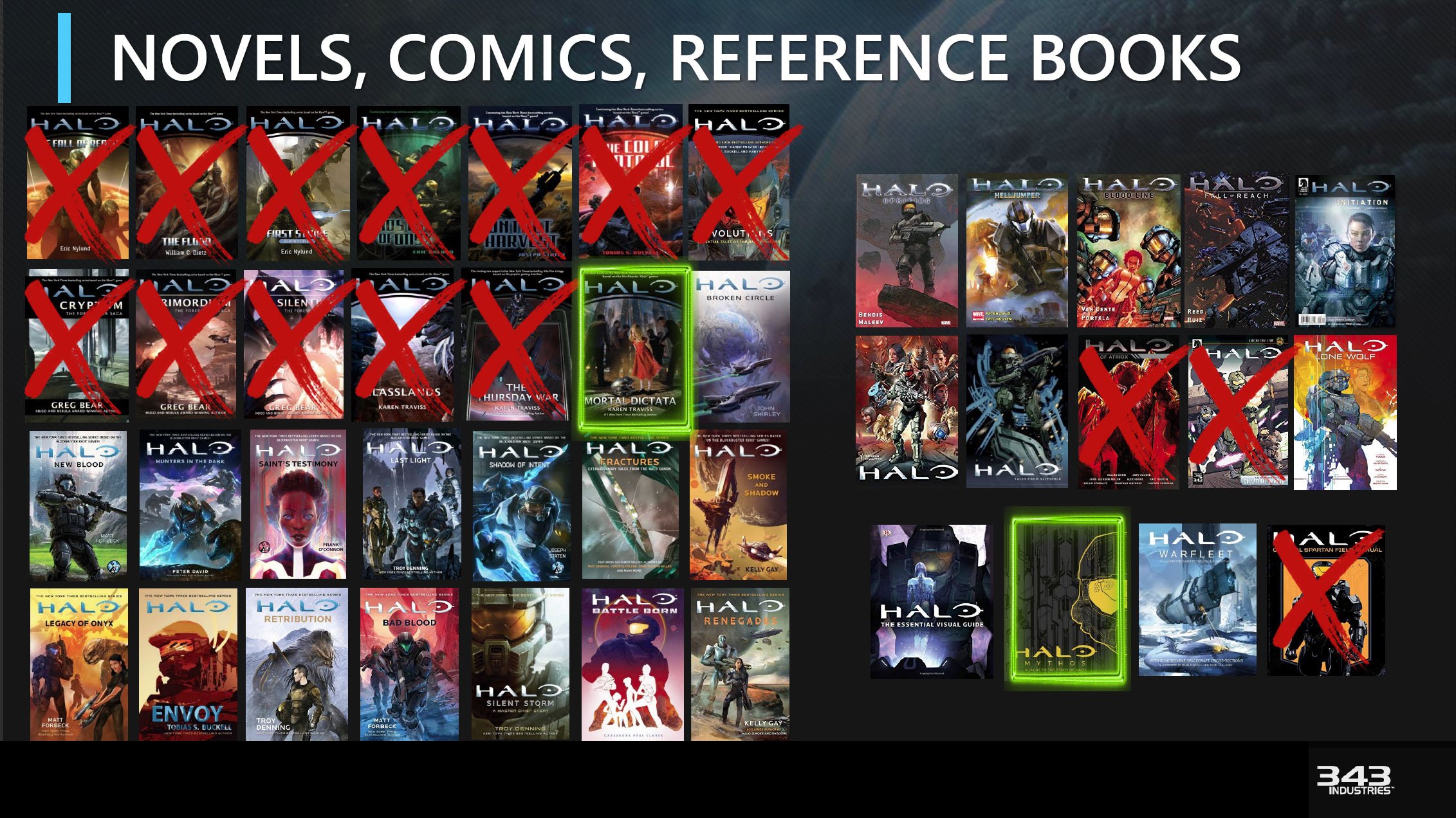 halo book chronological order