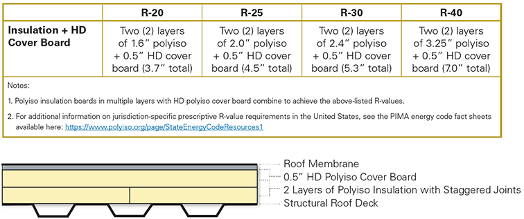 r-30 foam board insulation