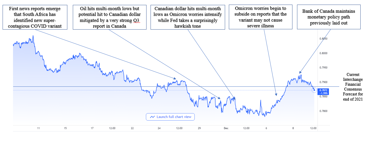 132 usd to cad