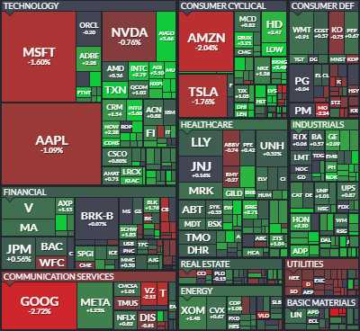 finviz heat maps