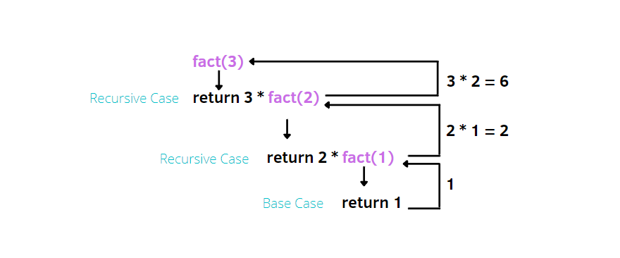 recursive function python