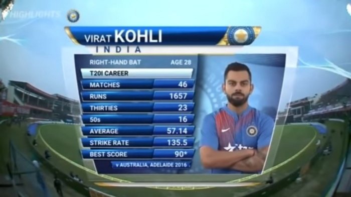 virat kohli t20 average