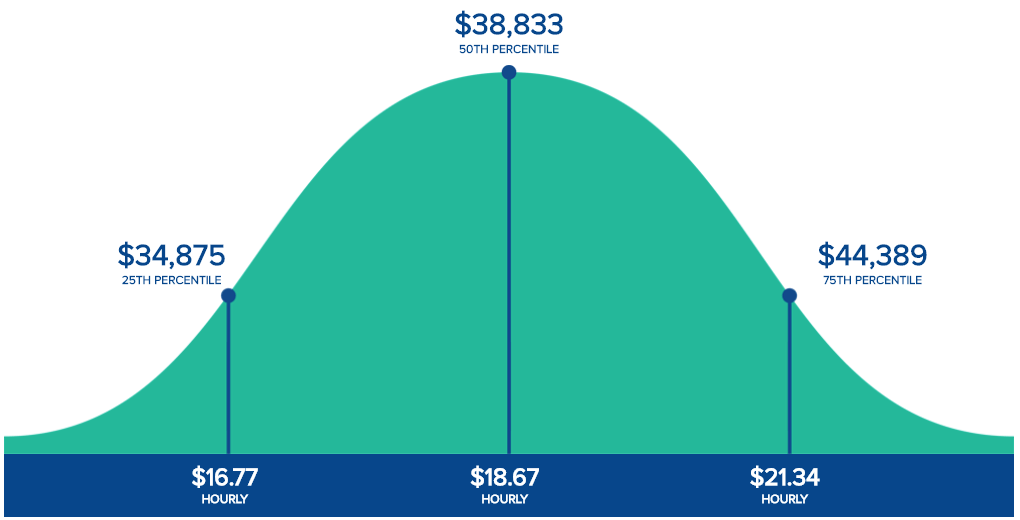 emt salary