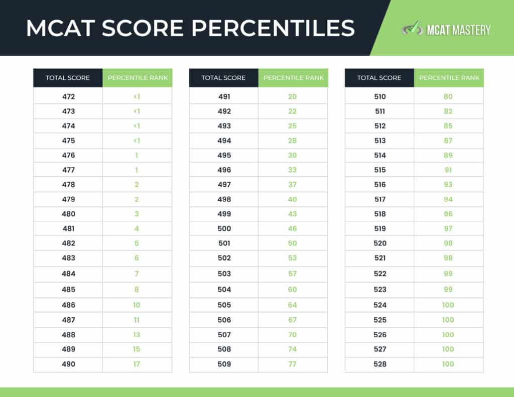 mcat score 507