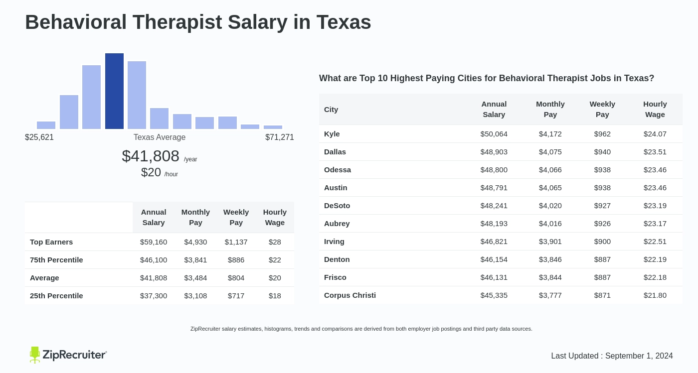 behavioral innovations salary