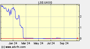 ukog lse