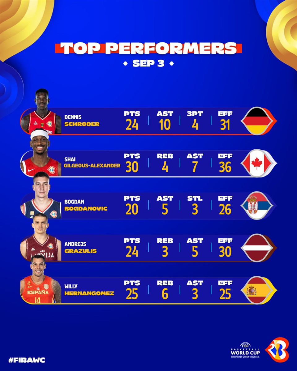 fiba world cup scores 2023