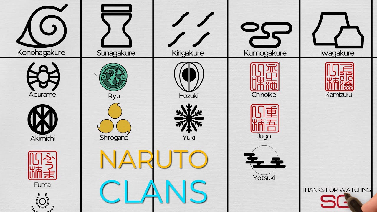 naruto clans