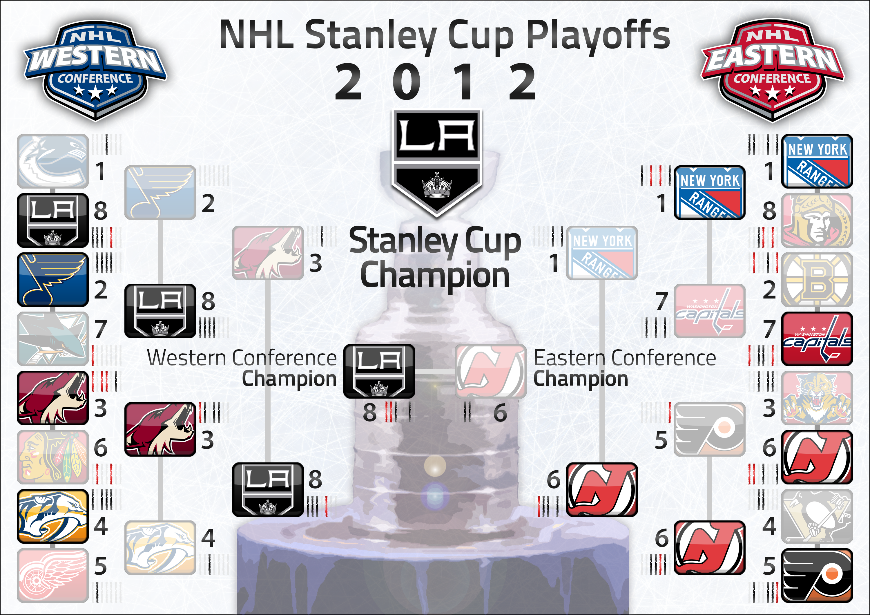 nhl playoffs 2012