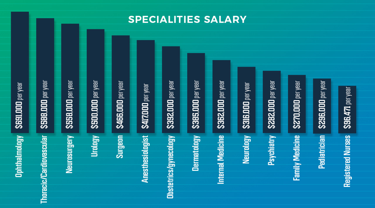 psychiatrist salary toronto