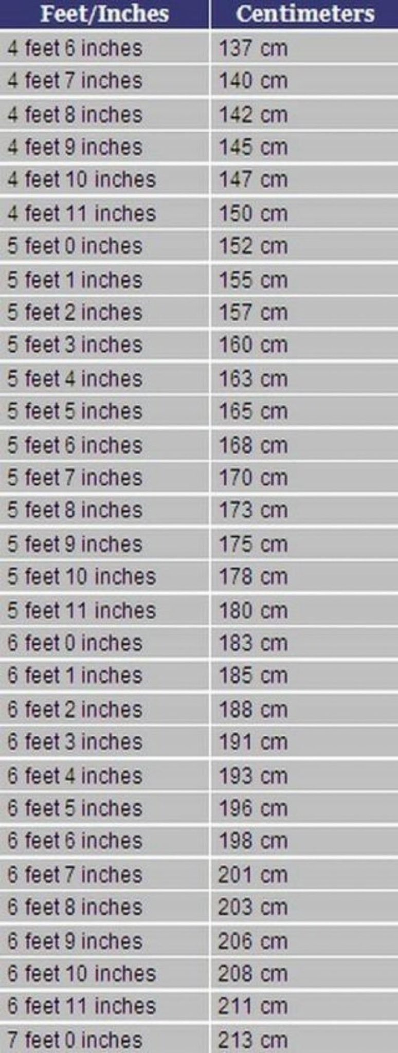 168cm to feet inches