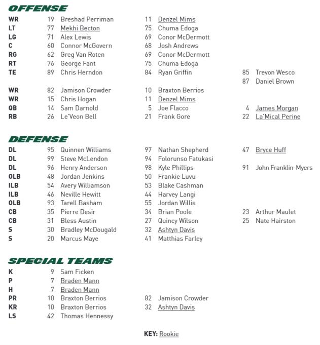 depth chart jets