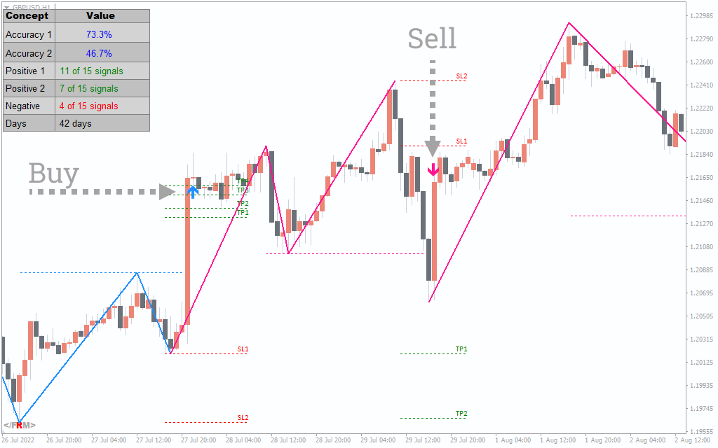 m and w pattern indicator tradingview