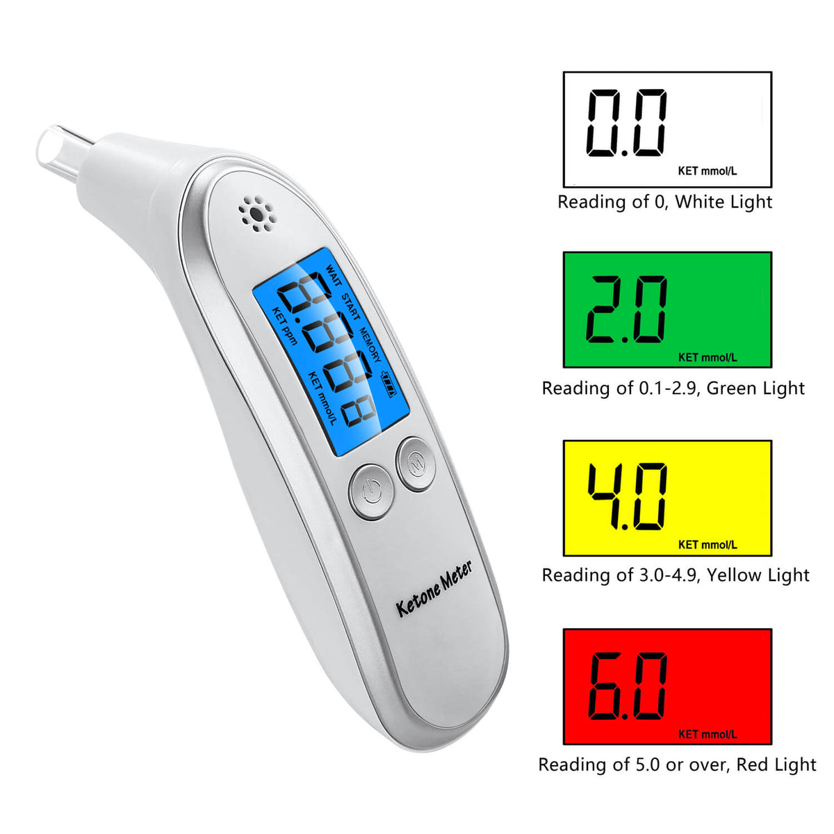 breath meter for ketones