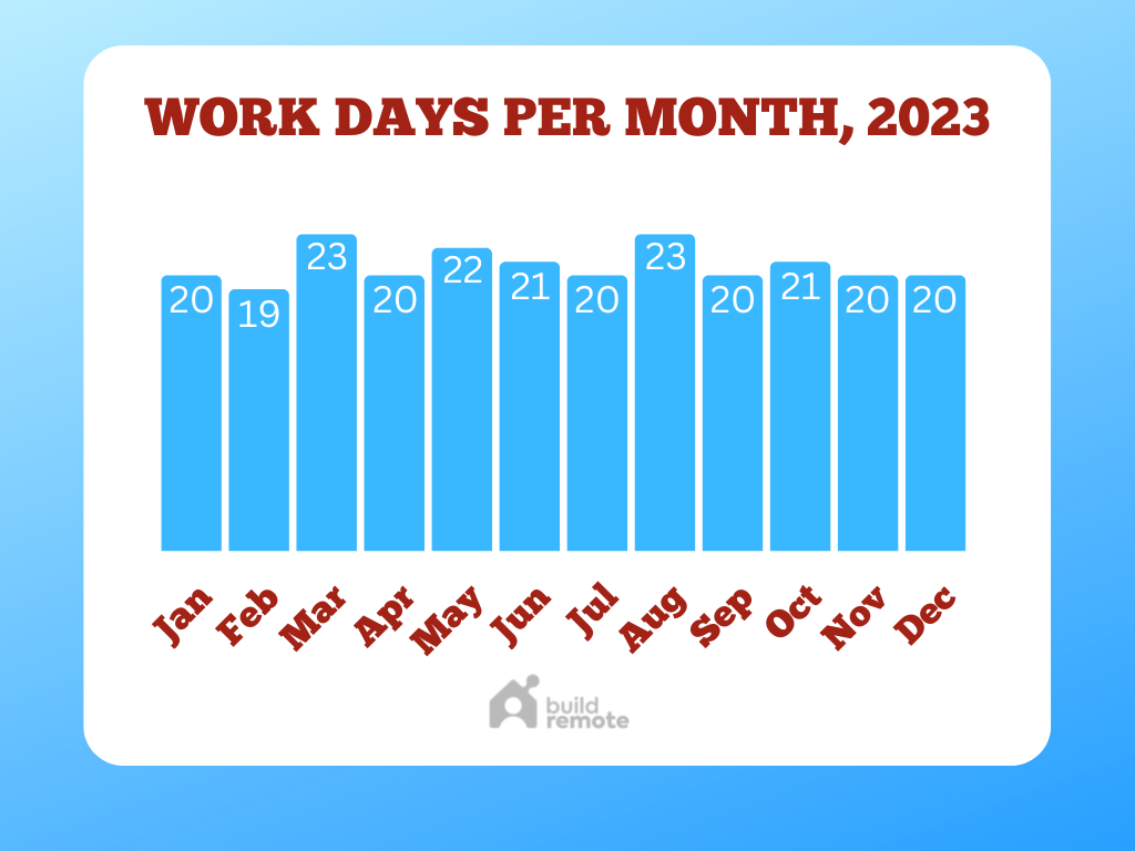 how many workdays in 2022