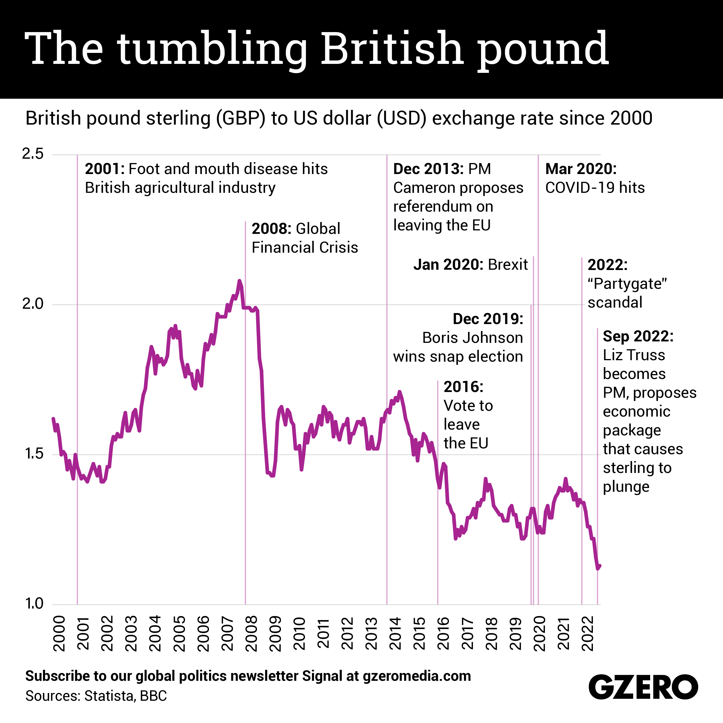 uk pound sterling exchange rate