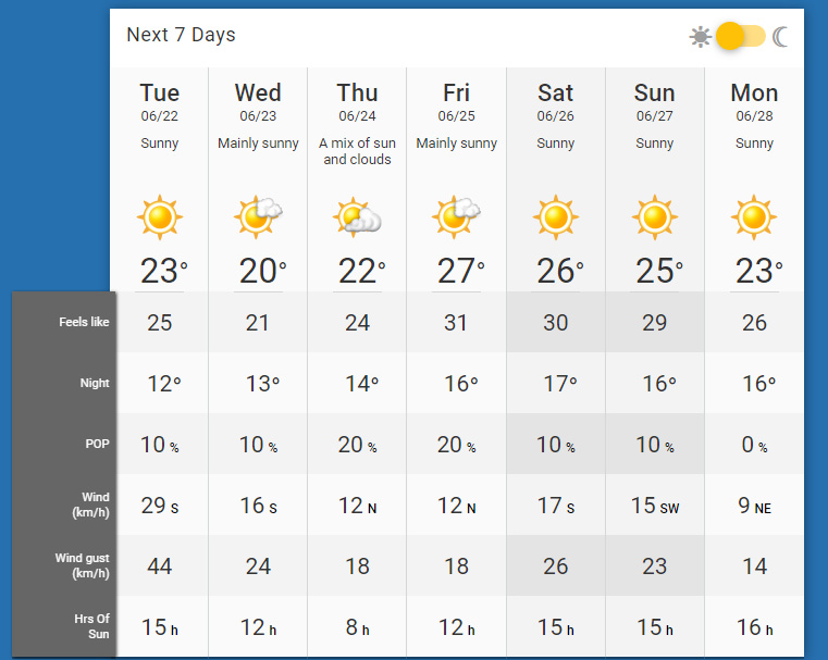 14 day weather forecast victoria