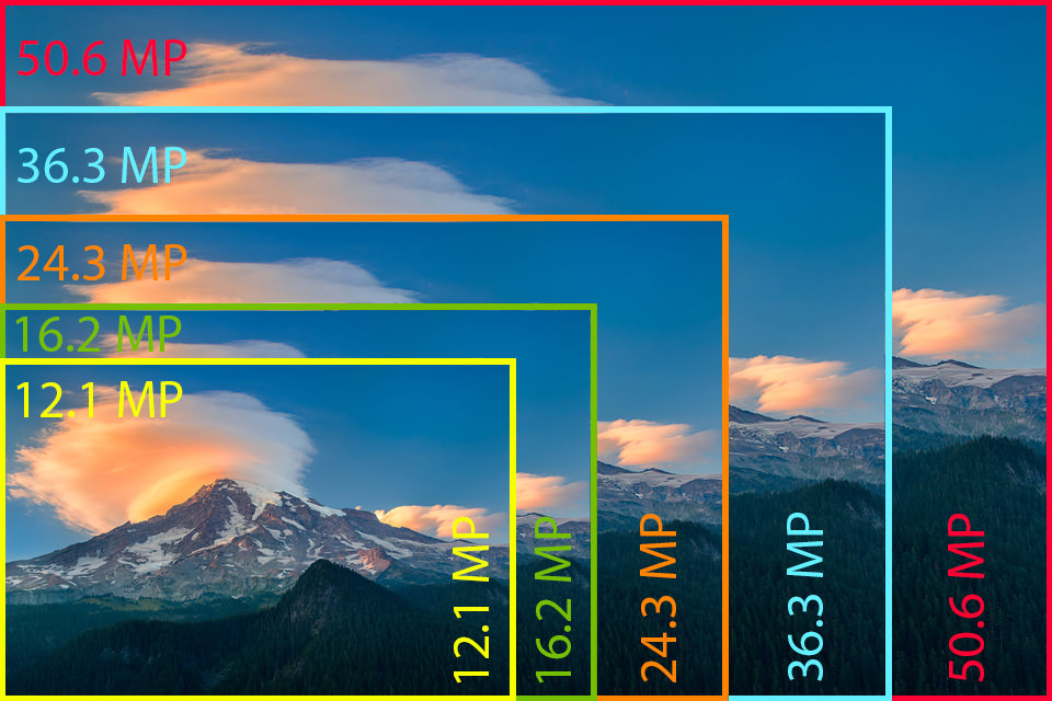 14 megapixel camera good or bad