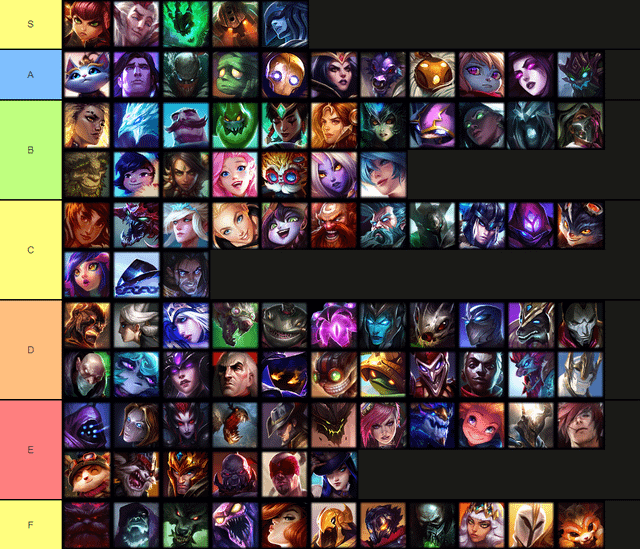 support tier list lol