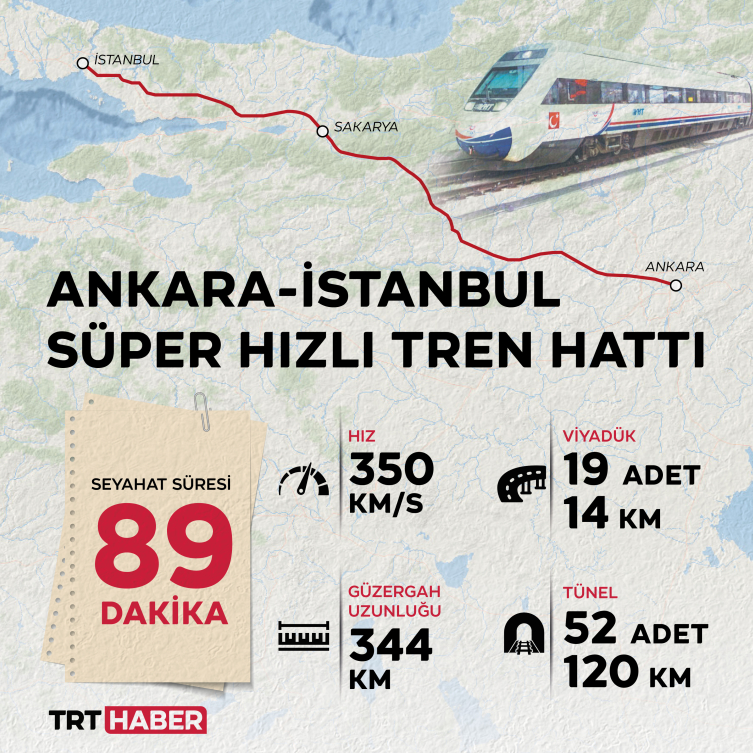 ankara istanbul yüksek hızlı tren yht