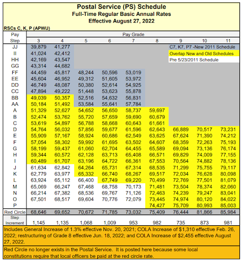 how much does usps pay per hour