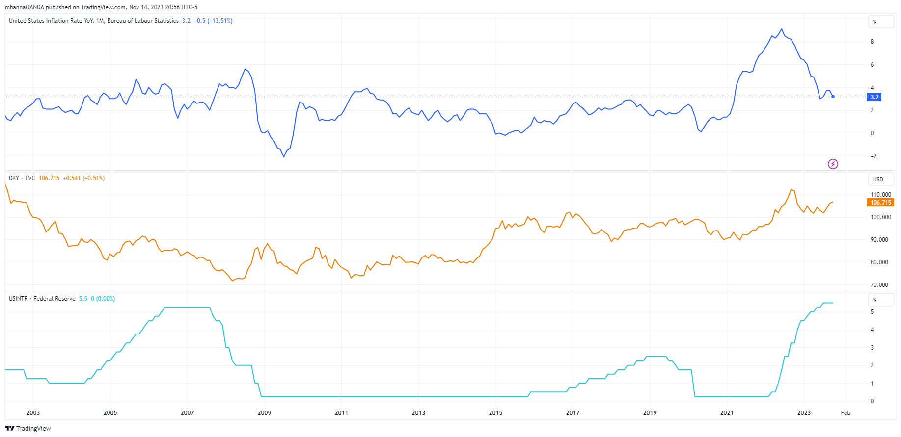 fx oanda exchange