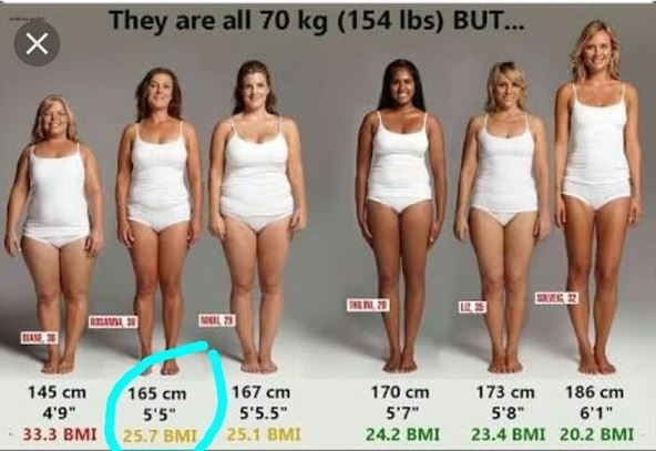 145 cm in feet