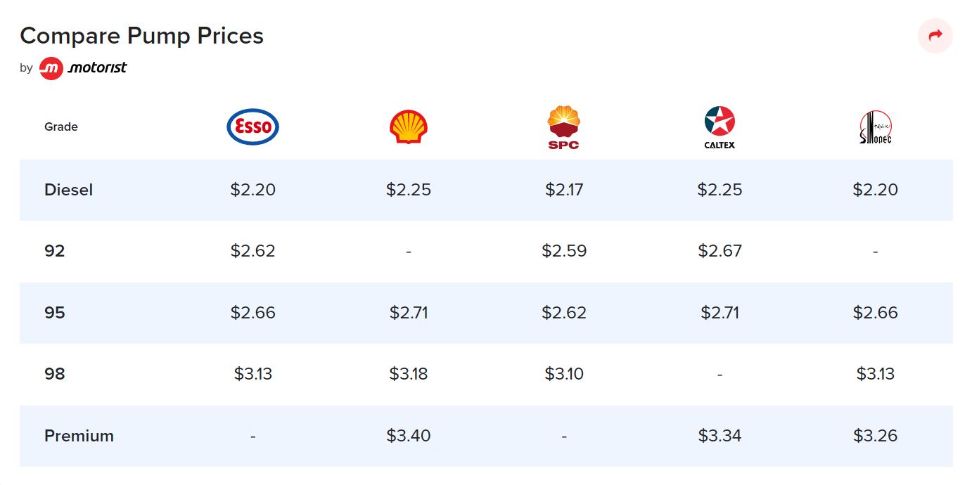 esso fuel price