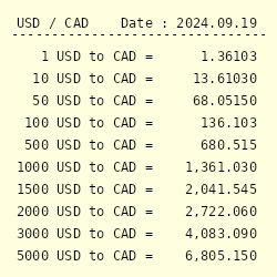 14700 usd to cad