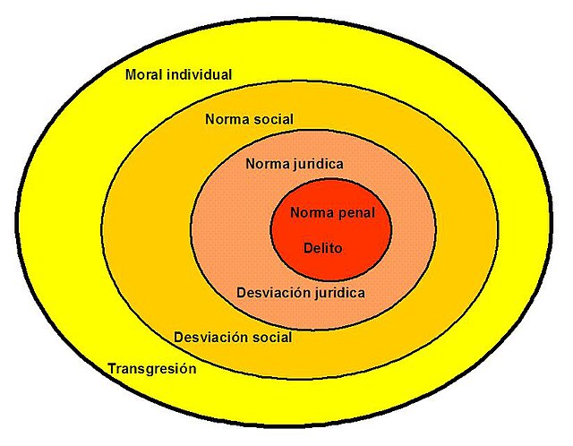 conducta obligatoria wikipedia