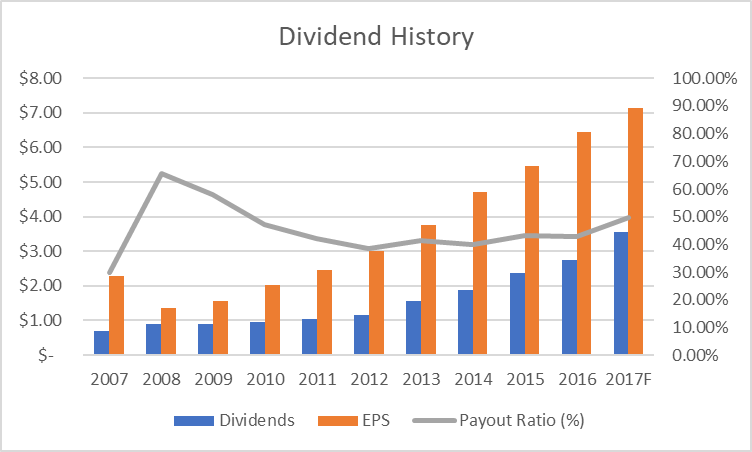 home depot stock dividend