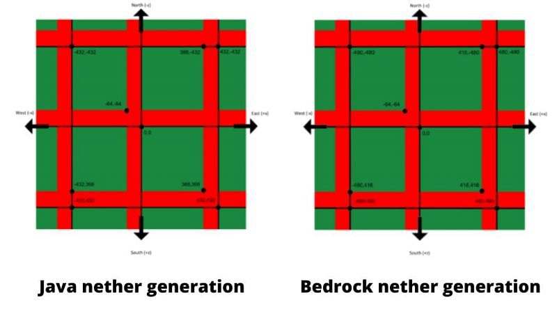 find bastion minecraft