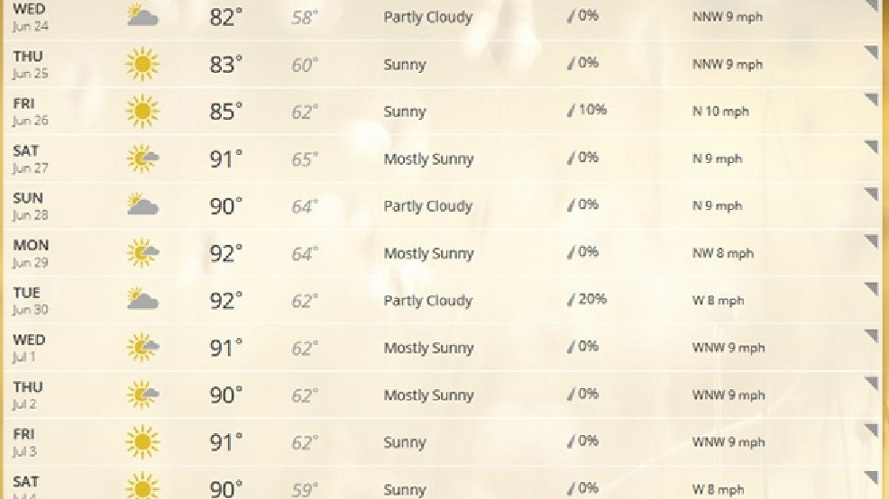 15 day weather forecast