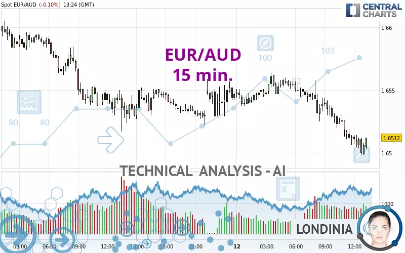 15 euro to aud