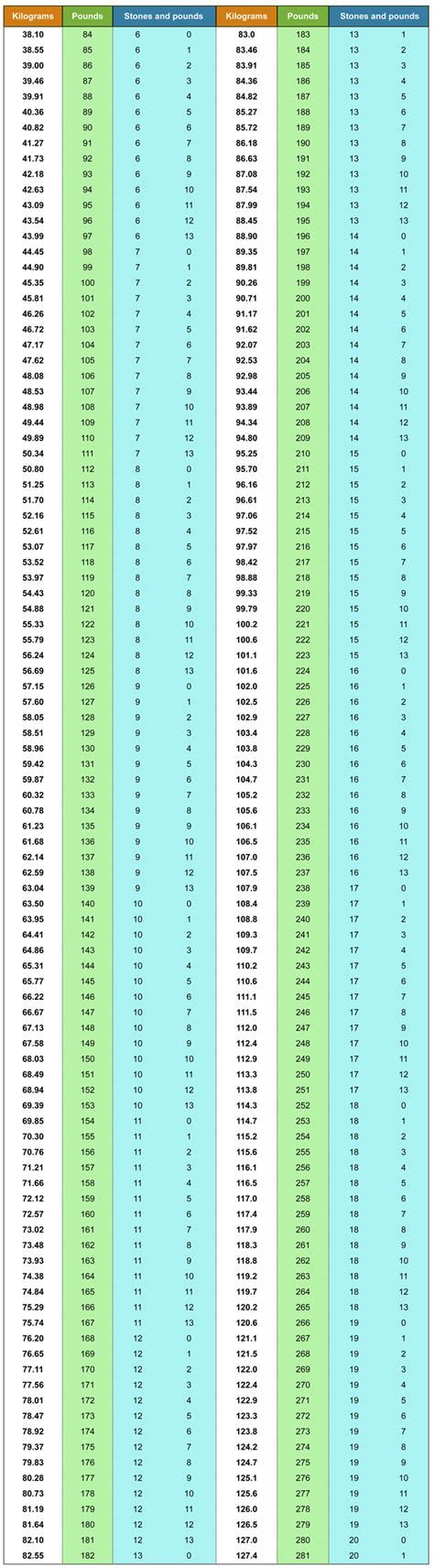 pounds to stone table