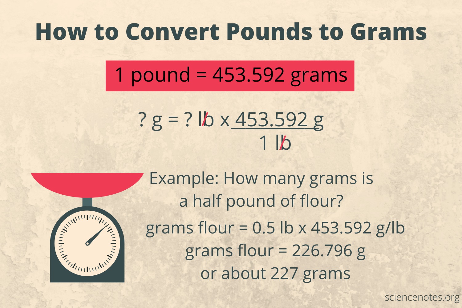 6 grams to pounds