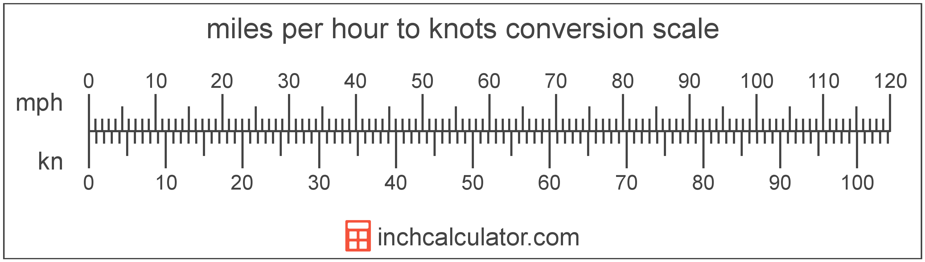 154 knots to mph