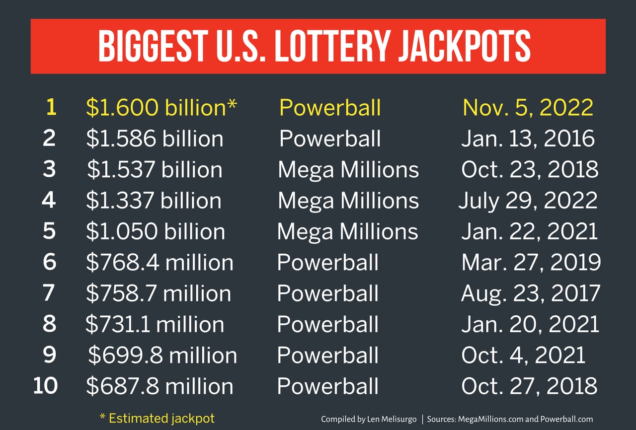 past powerball raffle numbers