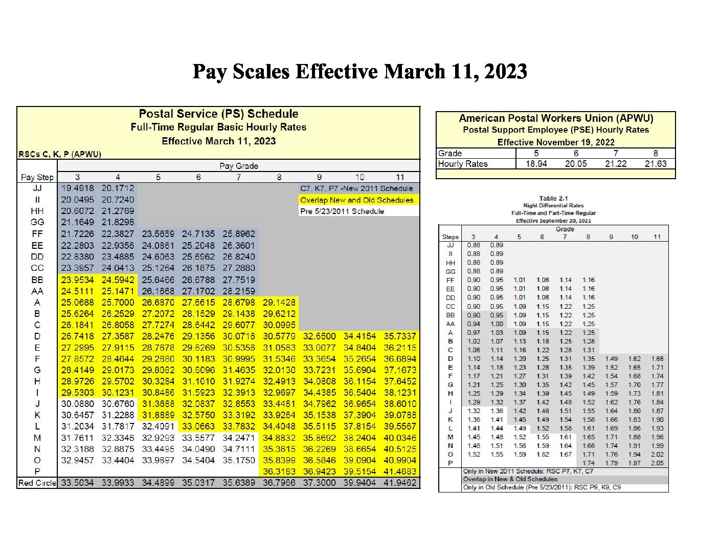 us postal pay scale