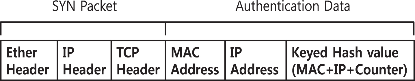 address syn