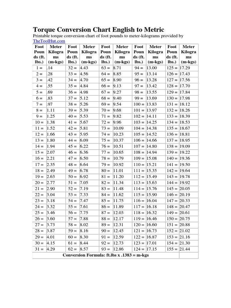 inch lbs to foot lbs conversion