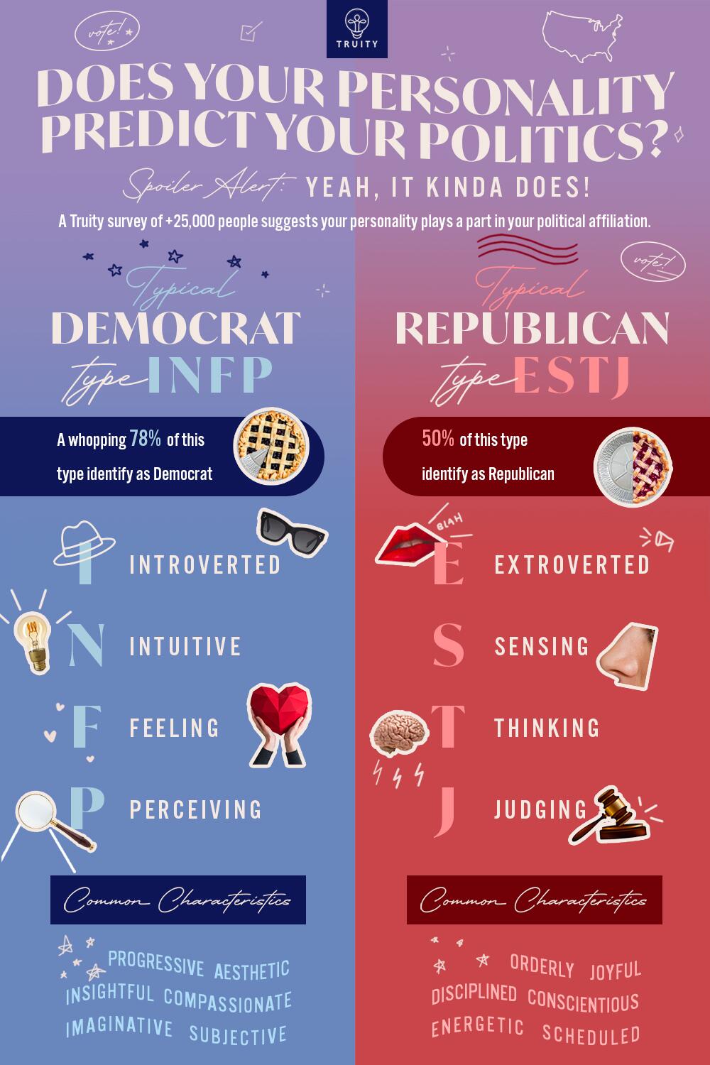 truity personality test