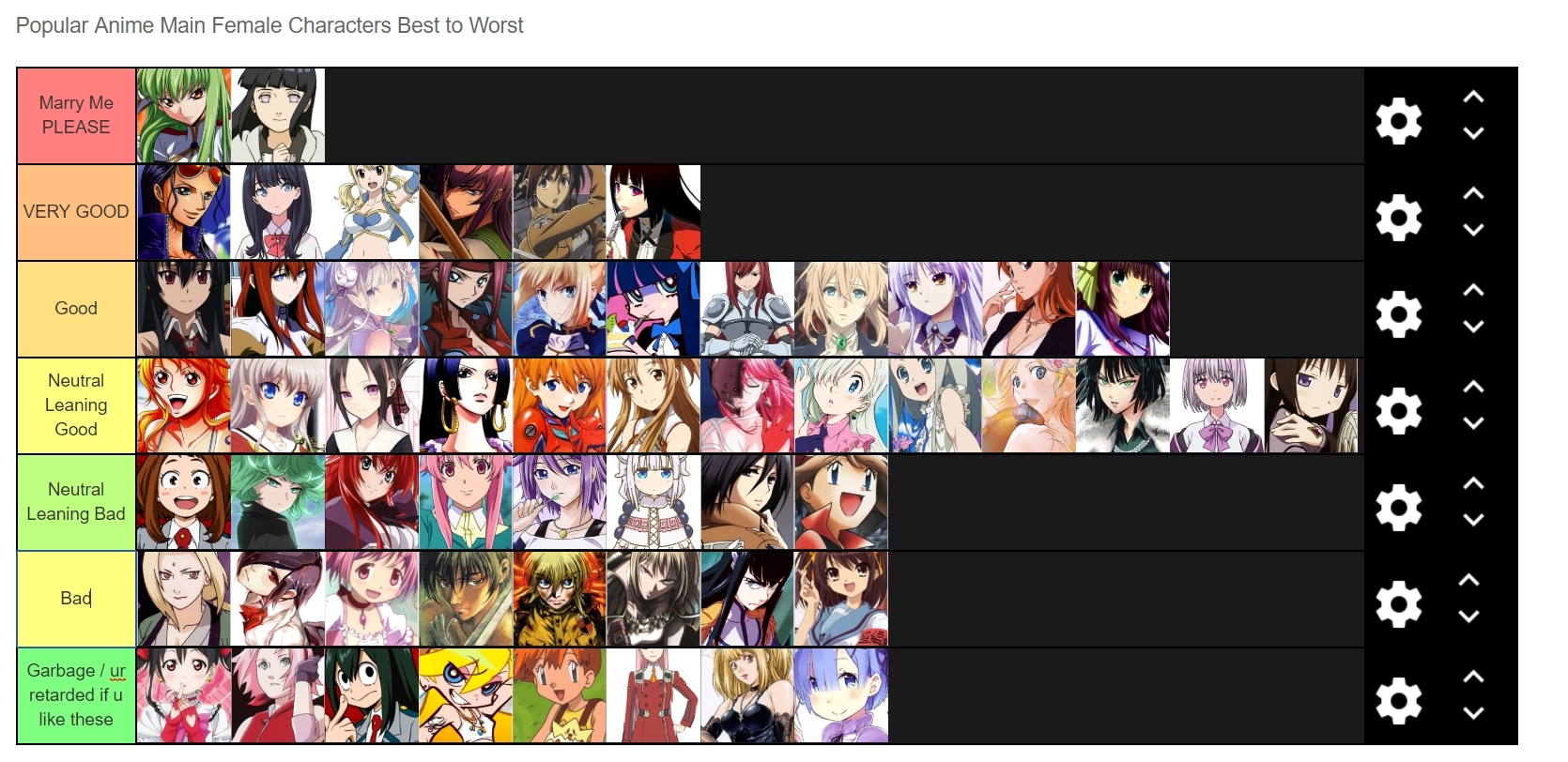 anime waifu tier list