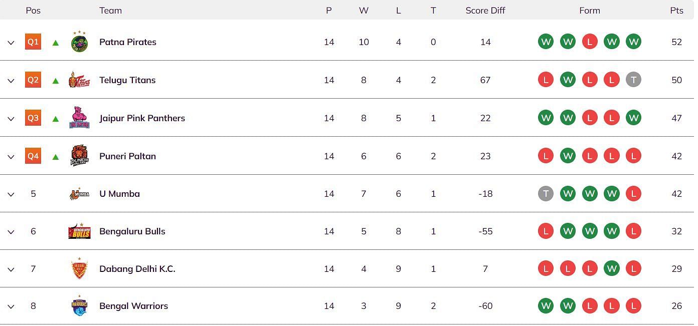 pkl points table 2016