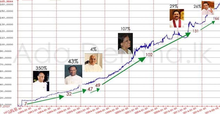 us dollar to rupees sri lanka