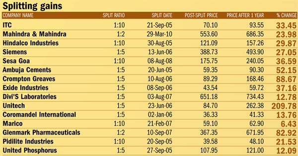 bhel split history