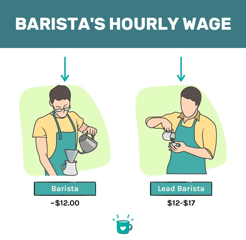 starbucks barista salary