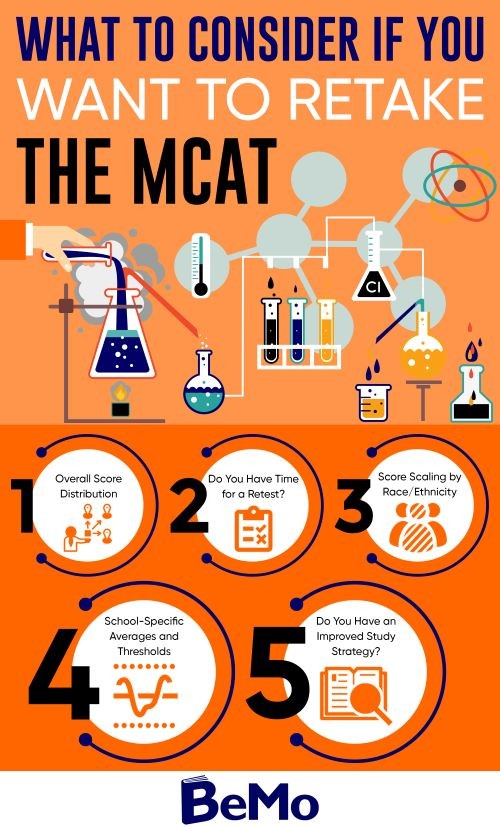 high gpa low mcat