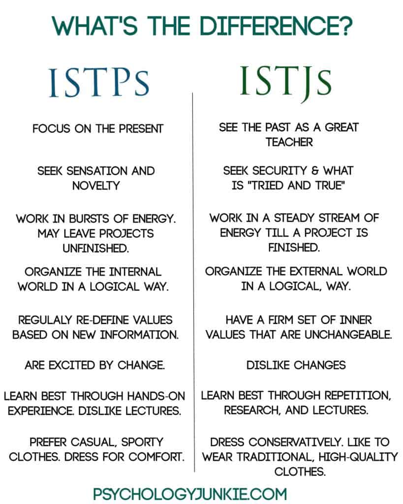 define istp