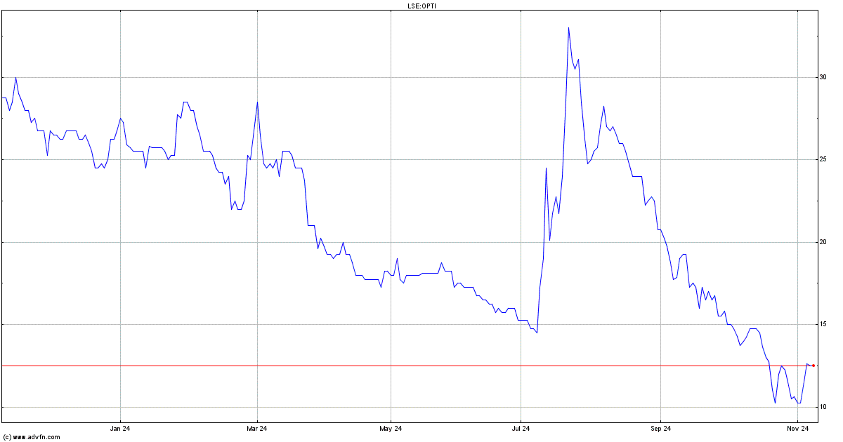 lse opti